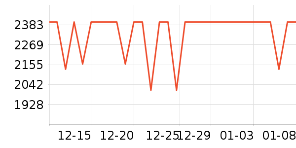 һ���ֻ���ʷ�۸�