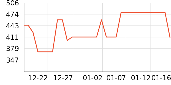 ��������п���ʷ�۸�