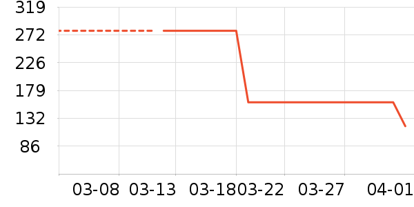 ɼɼ�п���ʷ�۸�