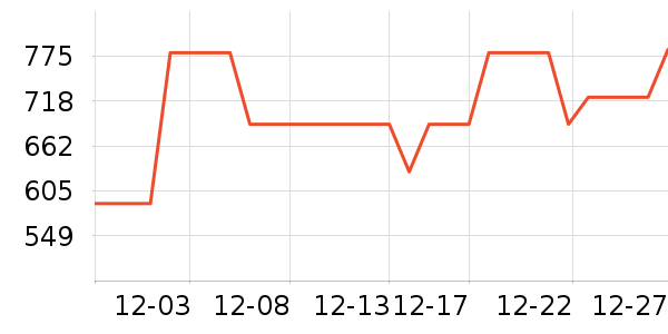 ����������Ʒ��ʷ�۸�