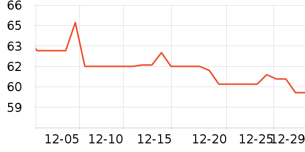 ǰ���߼�����ʷ�۸�