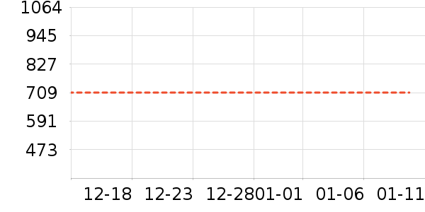 �˶�װ��ʷ�۸�