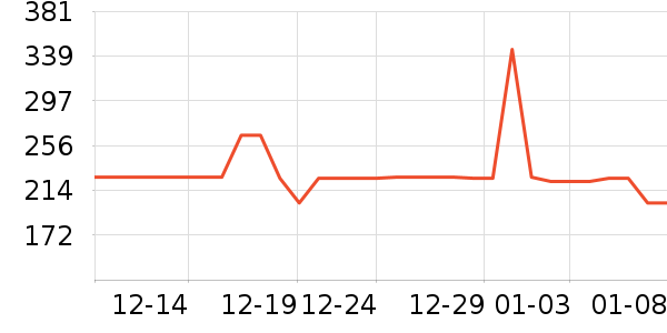 ŷ��³�����ʷ�۸�