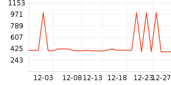 ˹�����˶�װ��ʷ�۸�