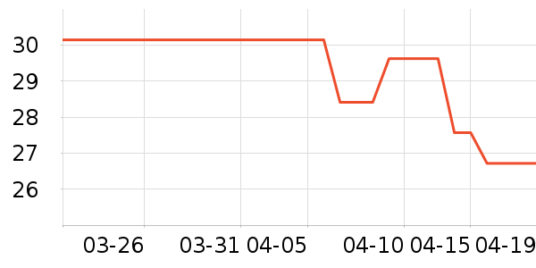 ޱŵ����Һ��˪��ʷ�۸�