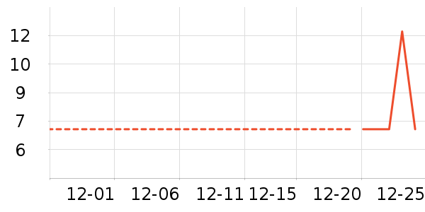 �Ź�������ʷ�۸�