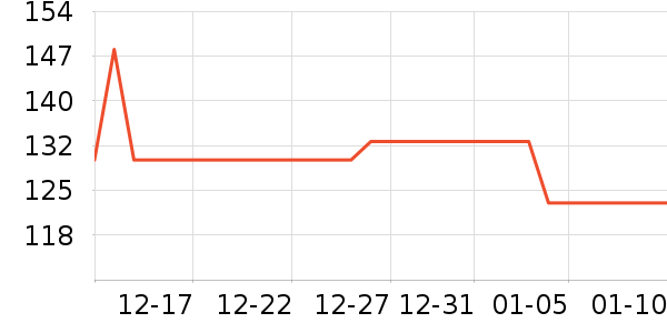 ����ţ��/��Ʒ��ʷ�۸�