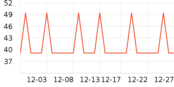 �Ź�������ʷ�۸�