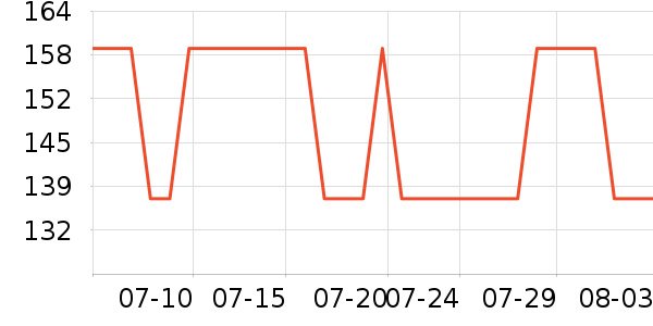 ��ϲ�����/��Ʒ��ʷ�۸�