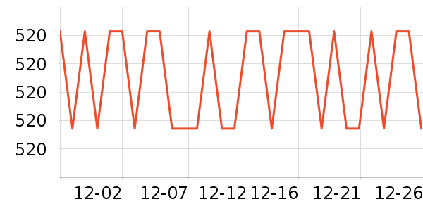 �����ߴ�����Ʒ��ʷ�۸�