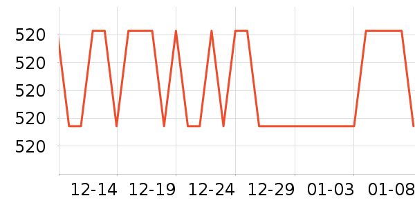 �����ߴ�����Ʒ��ʷ�۸�