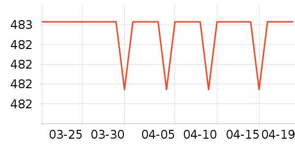 �����ߴ�����Ʒ��ʷ�۸�