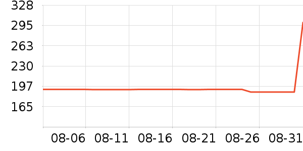 ȸ��������ѧ�����䷽�̷���ʷ�۸�