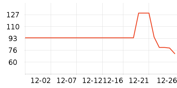 ˿��ܽ������/˪��ʷ�۸�