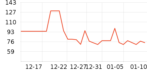 ˿��ܽ������/˪��ʷ�۸�