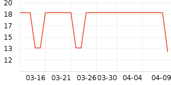 �ֶ�����������ʷ�۸�