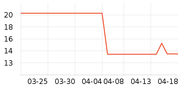 ��������������ʷ�۸�