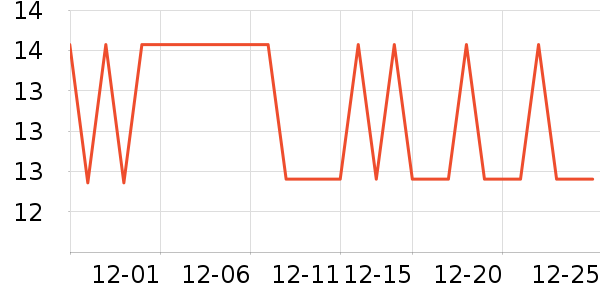 ��������������ʷ�۸�