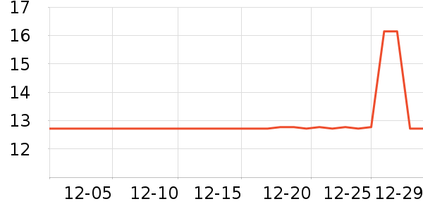 �����ļ���������ʷ�۸�