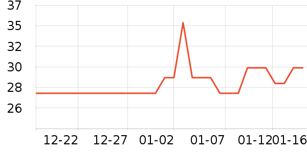 �Ź�������ʷ�۸�