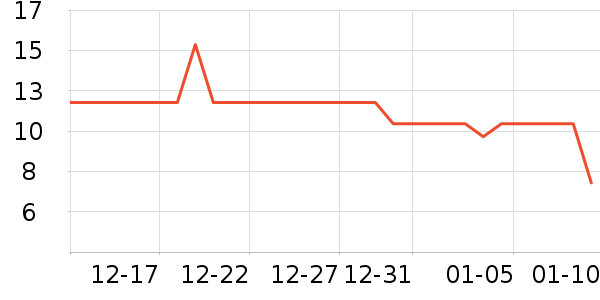 ͳһ������ʳ��ʷ�۸�