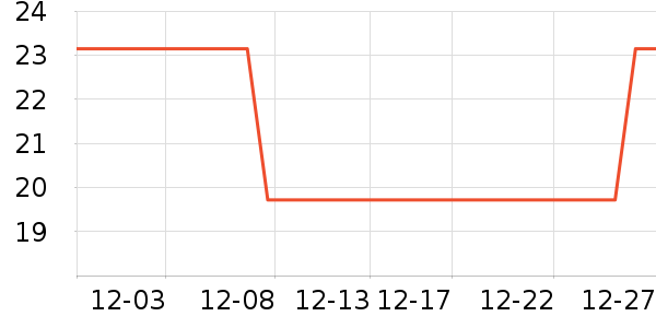 ����Ĩ��/�ٽ಼��ʷ�۸�