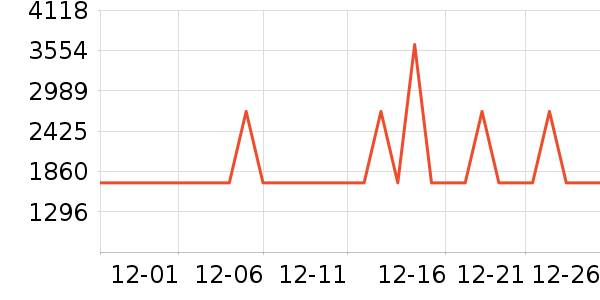 ��ʩ��������ʷ�۸�