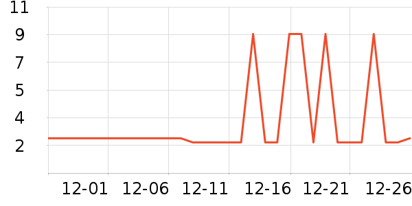 �¼�Լ�칫�ľ���ʷ�۸�