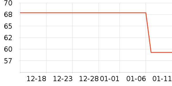 �����˶�����/��ͷ����ʷ�۸�