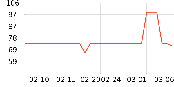 ʨ������ʷ�۸�