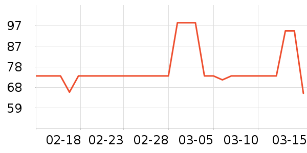 ʨ������ʷ�۸�