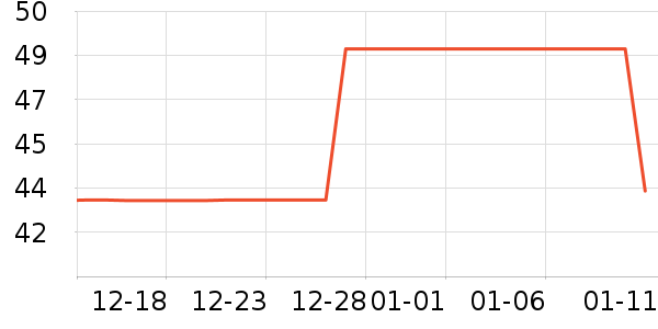 ��ѧ��ʷ�۸�