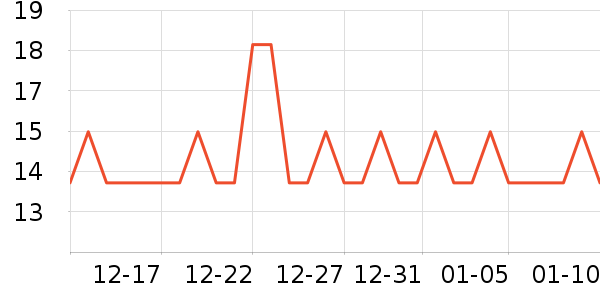 �پ�����������ʷ�۸�