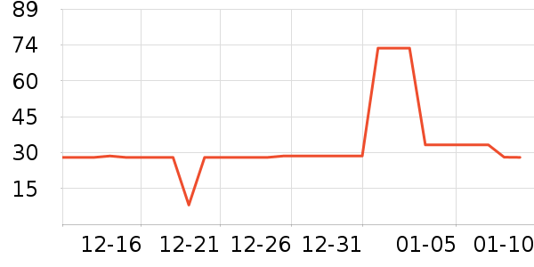 ��������/�߲˸���ʷ�۸�