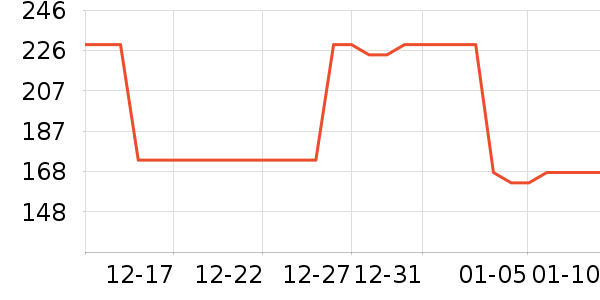 �����̲���ʷ�۸�