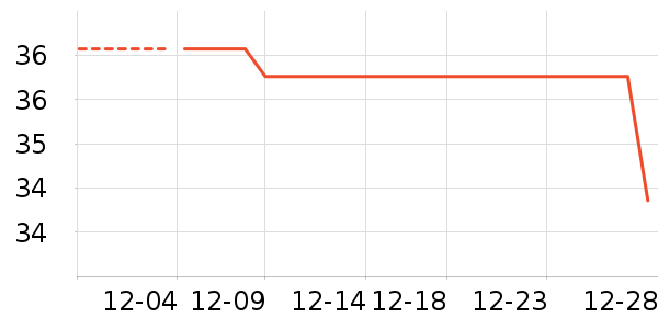 ˫�����ʷ�۸�