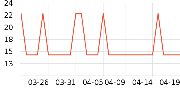 ����ʿ�Ź�������ʷ�۸�