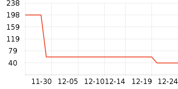 �������Ѿ���ʷ�۸�