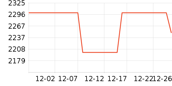 ��ӡ����ʷ�۸�