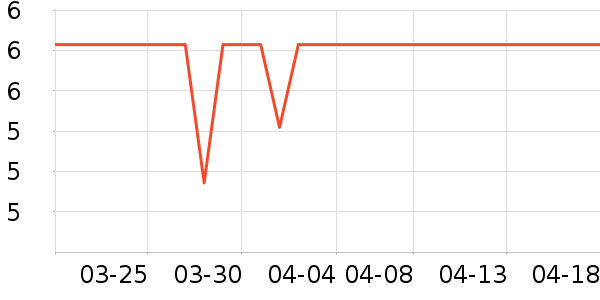 �軨���������ʷ�۸�