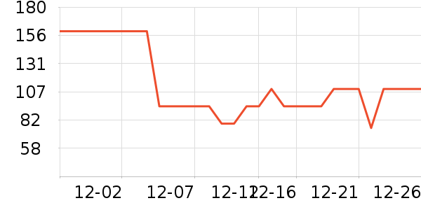 ���Ƕ����˶�Ь��ʷ�۸�