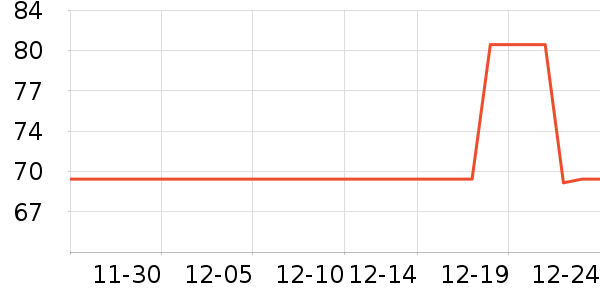 �������۷�/ɢ����ʷ�۸�