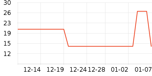 ���Ϲ�������ʷ�۸�