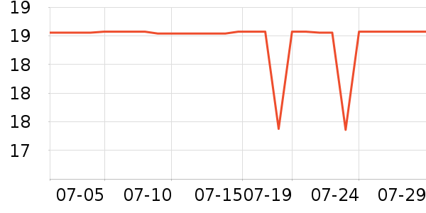 ��̤�˶�������ʷ�۸�