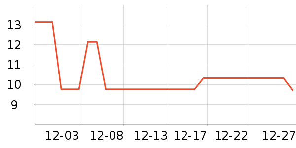 ������ʷ�۸�