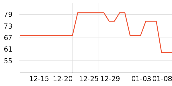 ���������ڿ���ʷ�۸�