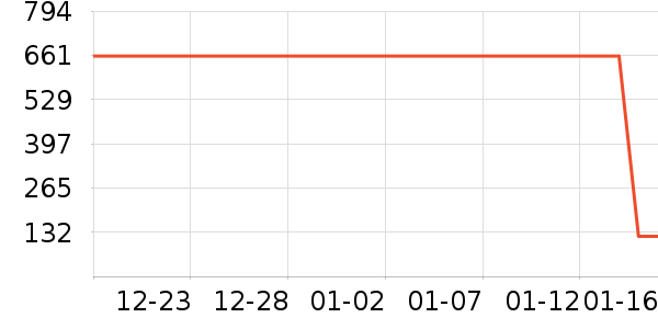 ��������ʷ�۸�