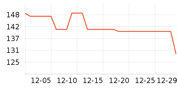 ASKjunior��ͯ����/������ʷ�۸�