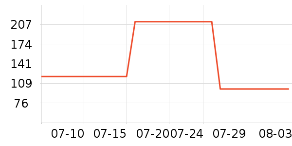 ����������Ӫ��������ʷ�۸�