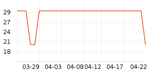 �Ѱ�����๤����ʷ�۸�